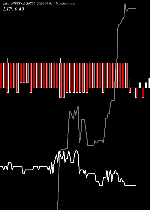  option chart NIFTY CE 26750 2026-09-01 