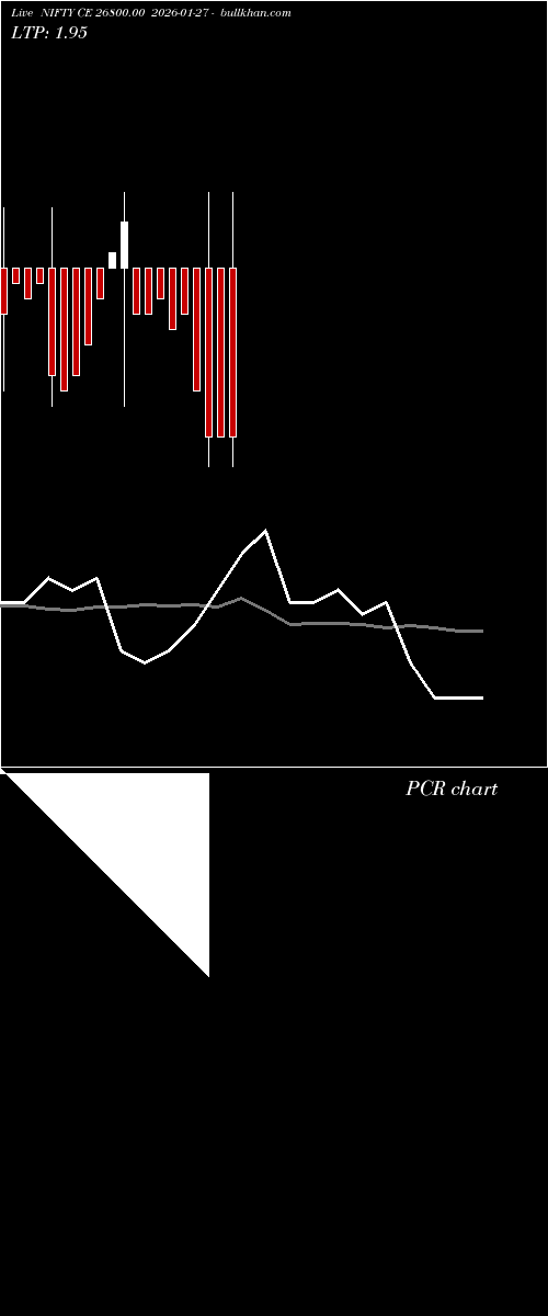  option chart NIFTY CE 26800.00 2026-01-27 