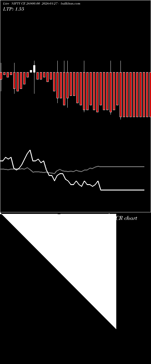  option chart NIFTY CE 26800.00 2026-01-27 