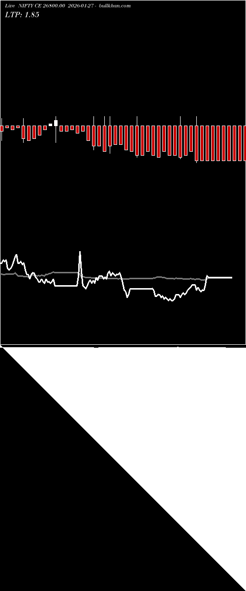  option chart NIFTY CE 26800.00 2026-01-27 