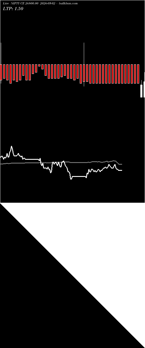  option chart NIFTY CE 26800.00 2026-03-02 