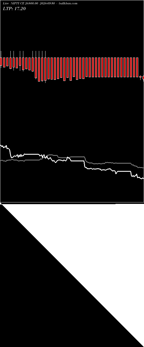  option chart NIFTY CE 26800.00 2026-03-30 