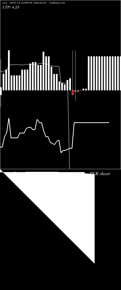  option chart NIFTY CE 26800.00 2026-05-26 
