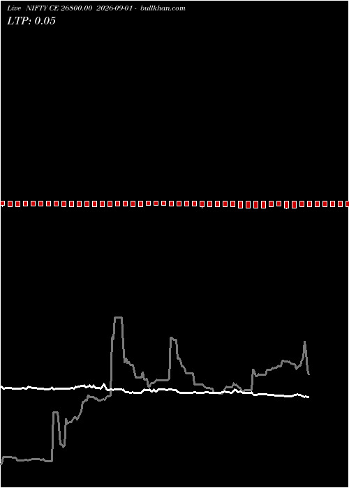  option chart NIFTY CE 26800.00 2026-09-01 