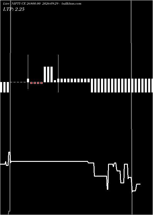  option chart NIFTY CE 26800.00 2026-09-29 