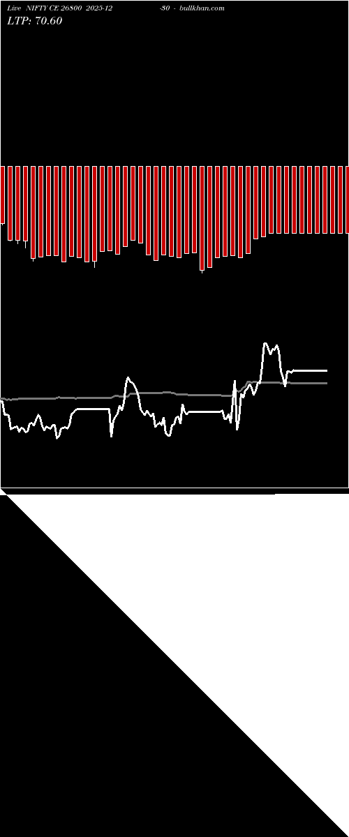  option chart NIFTY CE 26800 2025-12-30 
