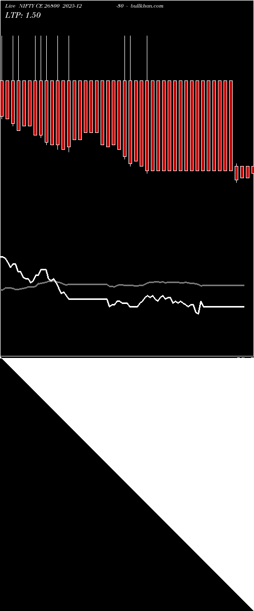  option chart NIFTY CE 26800 2025-12-30 
