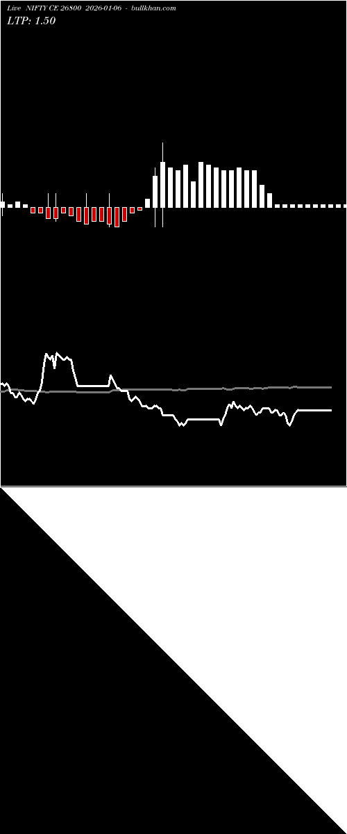  option chart NIFTY CE 26800 2026-01-06 
