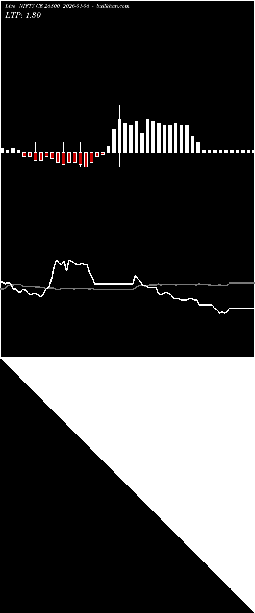  option chart NIFTY CE 26800 2026-01-06 