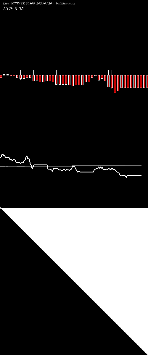  option chart NIFTY CE 26800 2026-01-20 