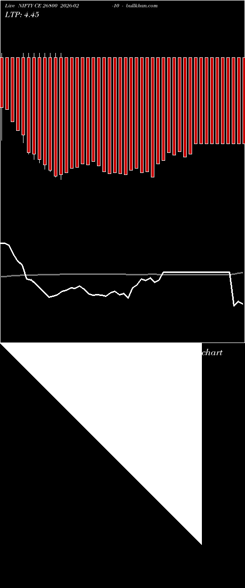  option chart NIFTY CE 26800 2026-02-10 