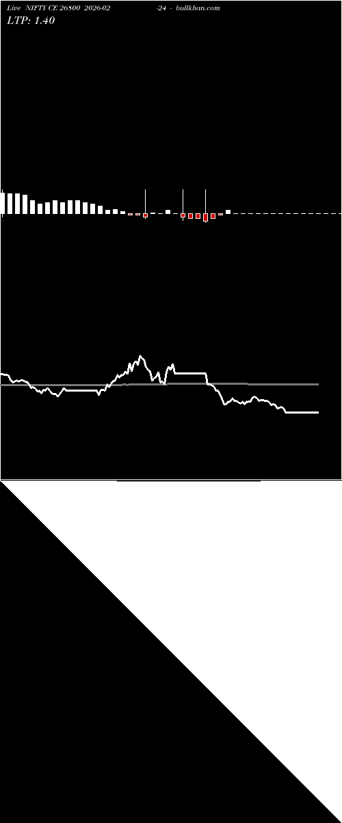  option chart NIFTY CE 26800 2026-02-24 