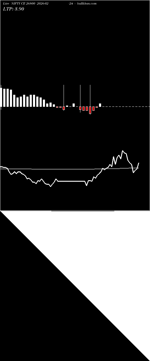  option chart NIFTY CE 26800 2026-02-24 