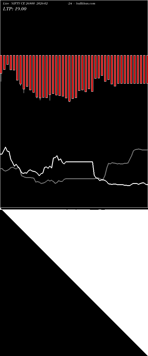  option chart NIFTY CE 26800 2026-02-24 