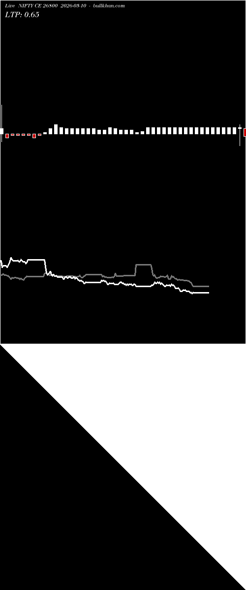  option chart NIFTY CE 26800 2026-03-10 