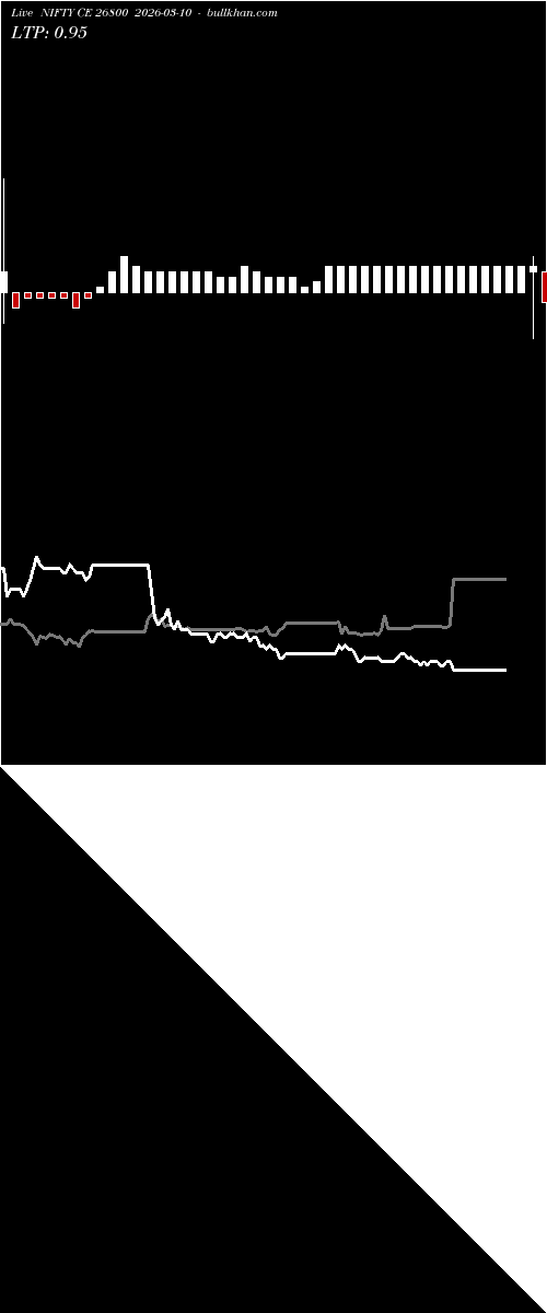  option chart NIFTY CE 26800 2026-03-10 