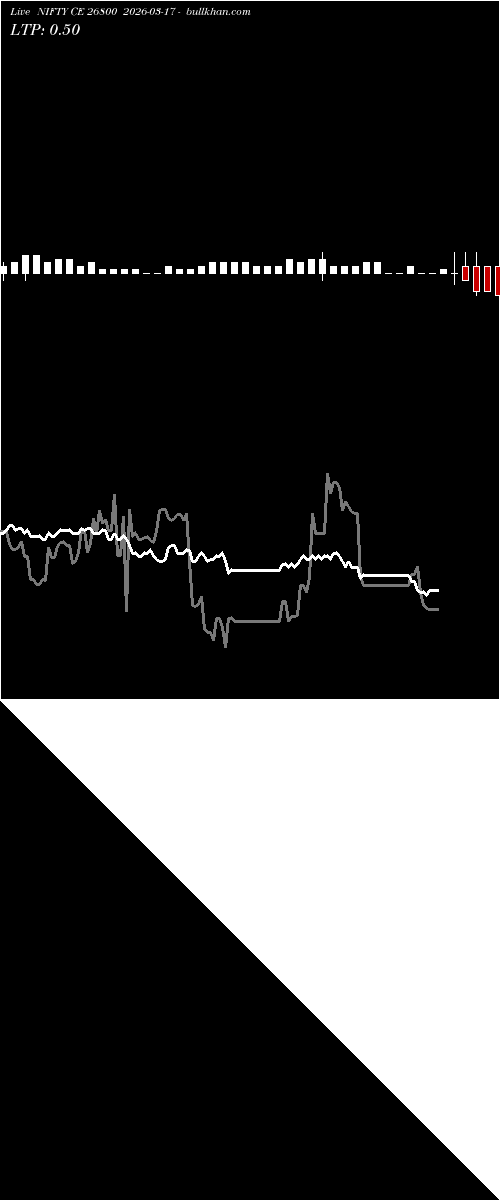  option chart NIFTY CE 26800 2026-03-17 