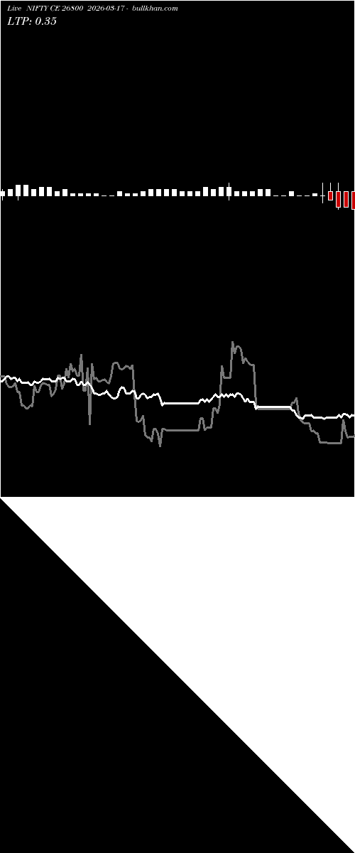 option chart NIFTY CE 26800 2026-03-17 