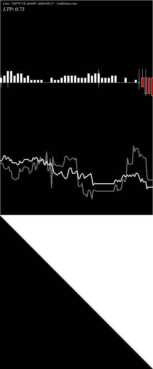  option chart NIFTY CE 26800 2026-03-17 