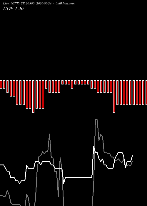  option chart NIFTY CE 26800 2026-03-24 