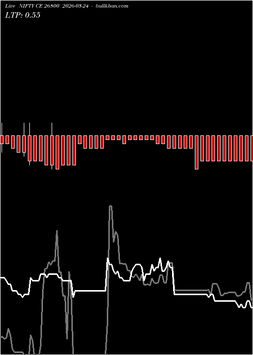  option chart NIFTY CE 26800 2026-03-24 