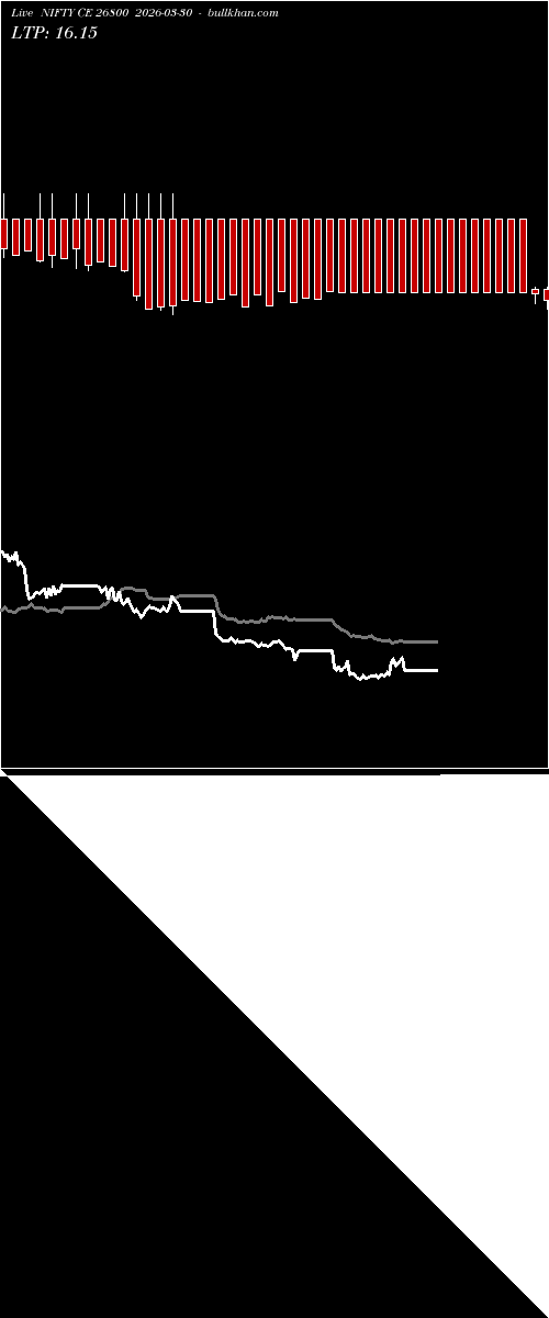  option chart NIFTY CE 26800 2026-03-30 
