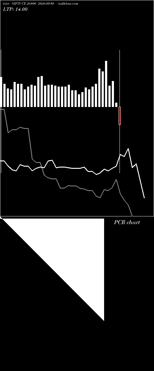  option chart NIFTY CE 26800 2026-03-30 