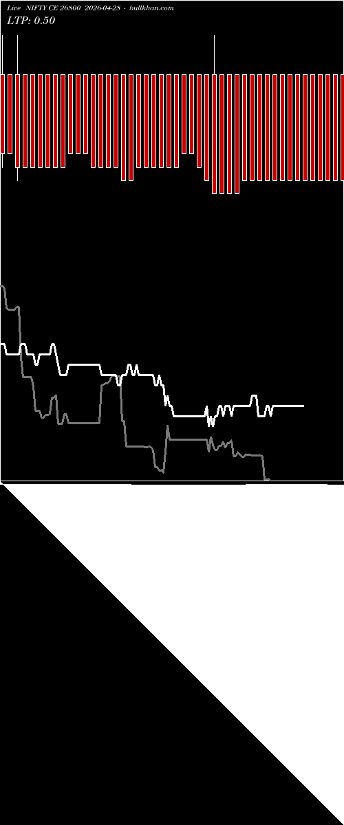  option chart NIFTY CE 26800 2026-04-28 