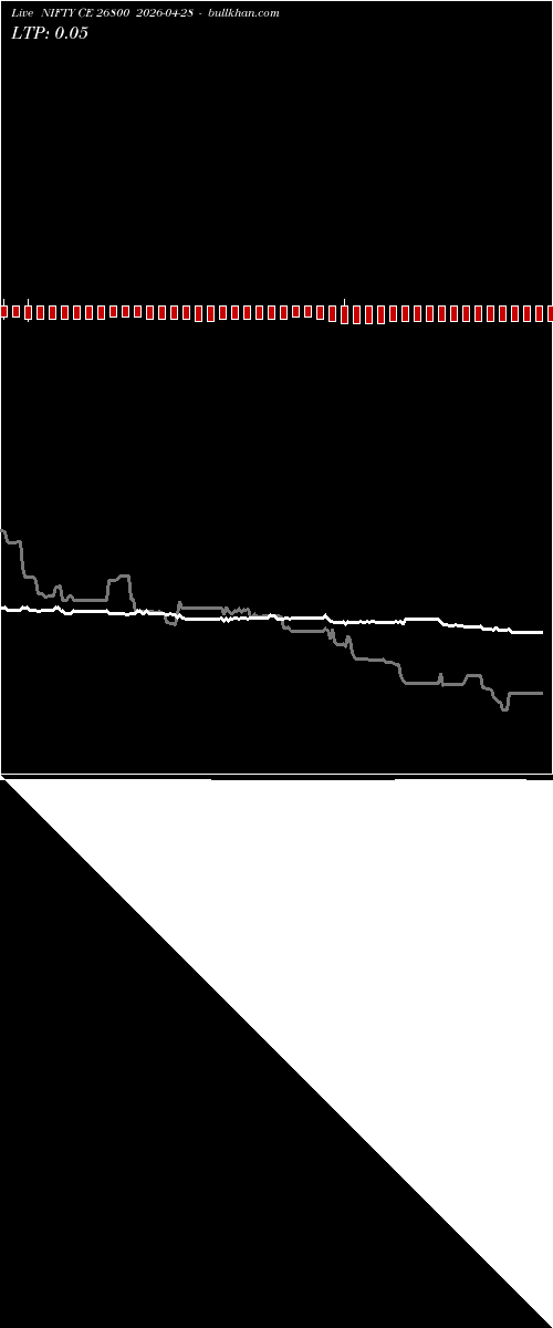  option chart NIFTY CE 26800 2026-04-28 