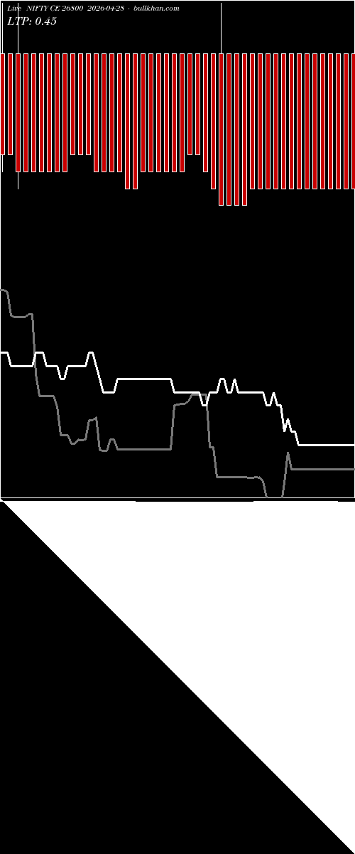  option chart NIFTY CE 26800 2026-04-28 