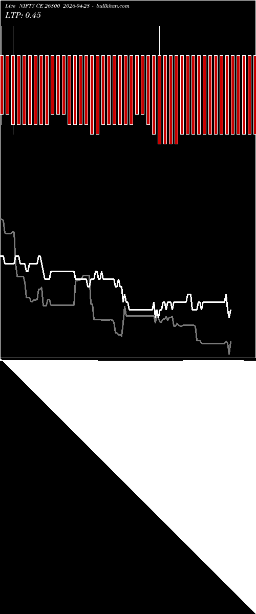  option chart NIFTY CE 26800 2026-04-28 