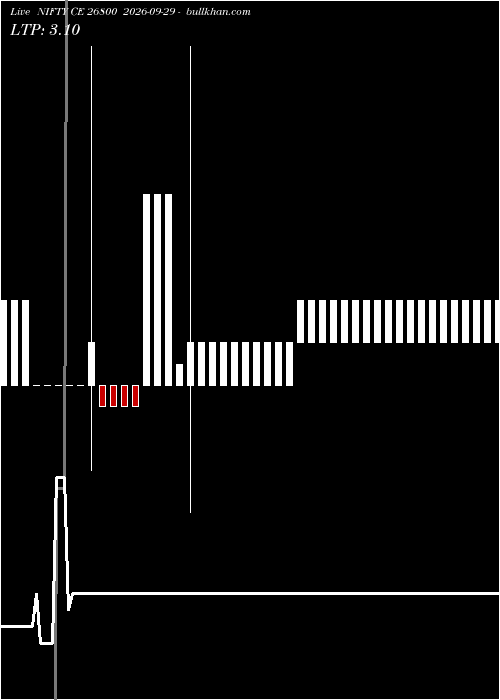  option chart NIFTY CE 26800 2026-09-29 