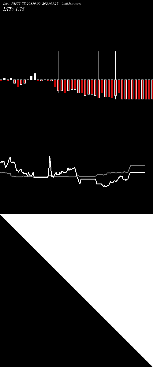  option chart NIFTY CE 26850.00 2026-01-27 