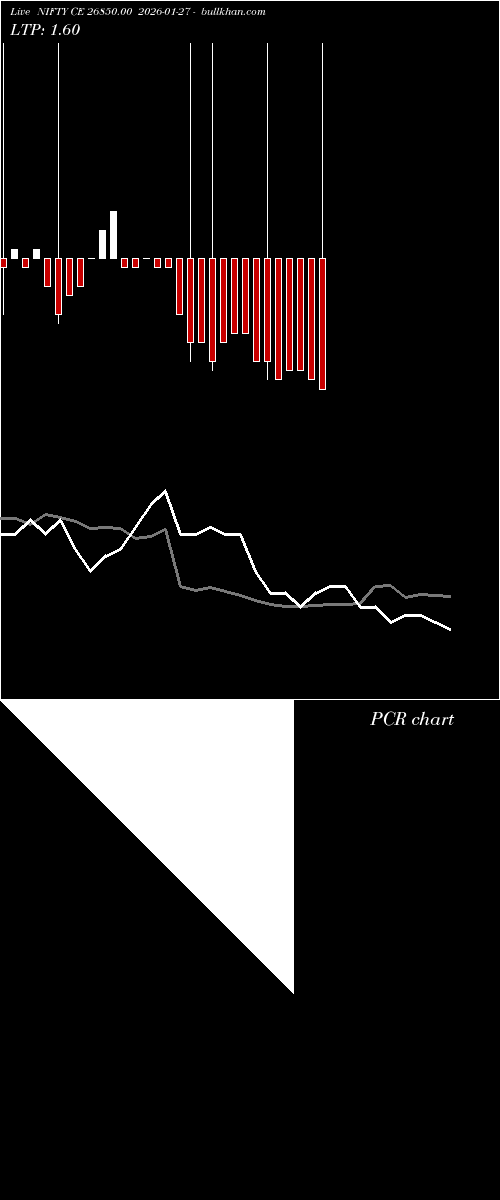  option chart NIFTY CE 26850.00 2026-01-27 