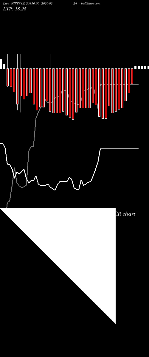  option chart NIFTY CE 26850.00 2026-02-24 
