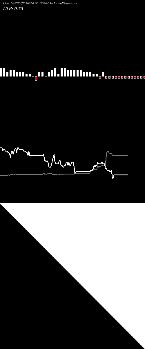  option chart NIFTY CE 26850.00 2026-03-17 