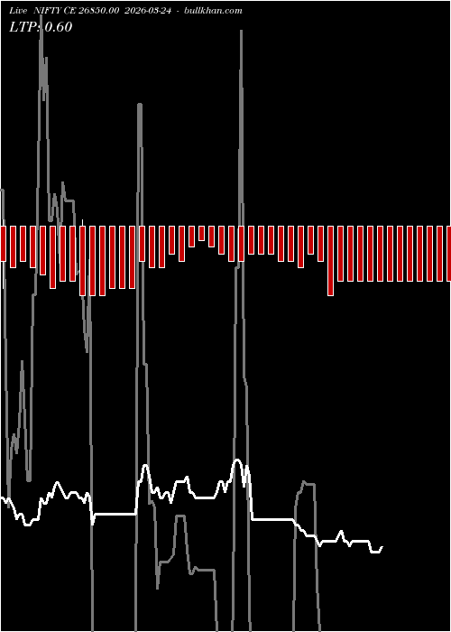  option chart NIFTY CE 26850.00 2026-03-24 