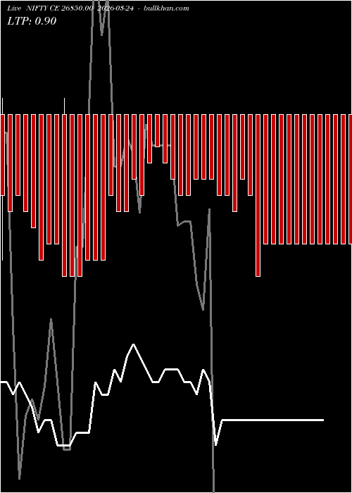  option chart NIFTY CE 26850.00 2026-03-24 