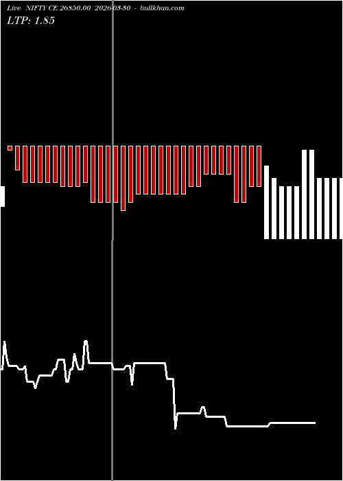  option chart NIFTY CE 26850.00 2026-03-30 