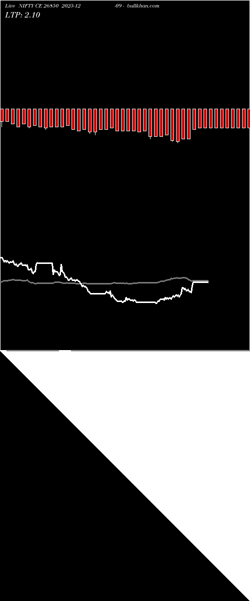  option chart NIFTY CE 26850 2025-12-09 