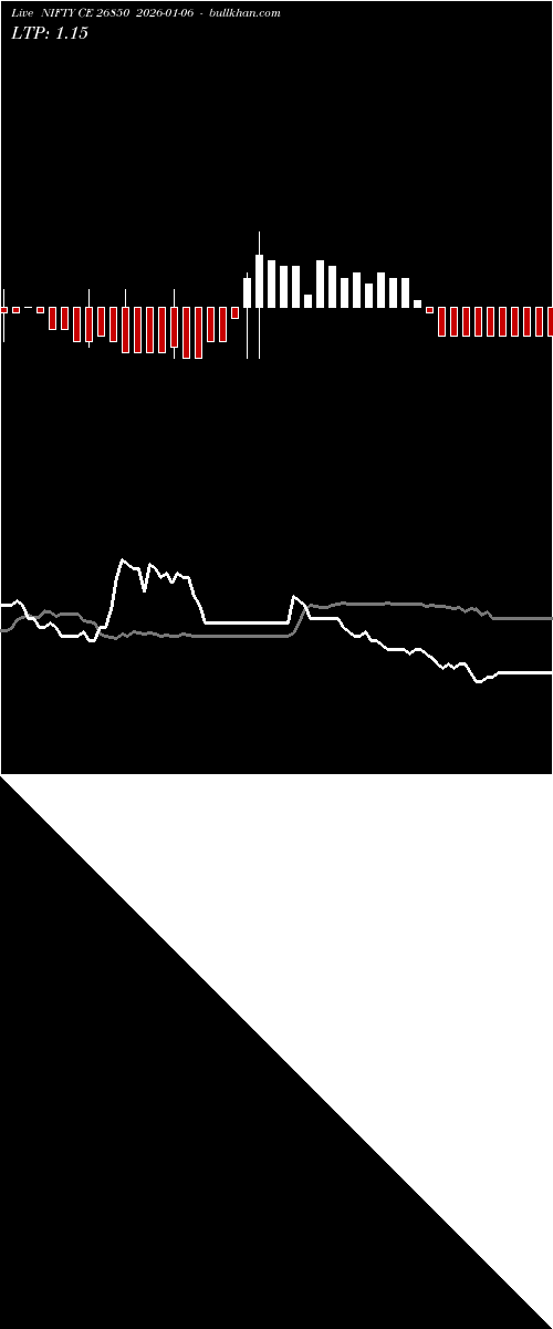  option chart NIFTY CE 26850 2026-01-06 