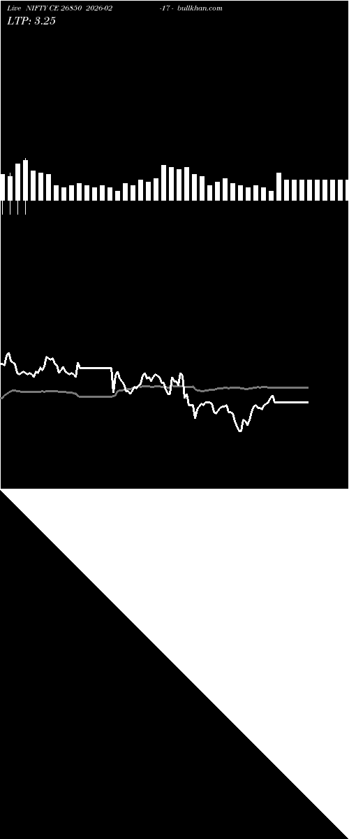  option chart NIFTY CE 26850 2026-02-17 