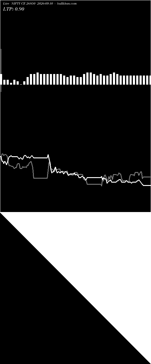 option chart NIFTY CE 26850 2026-03-10 