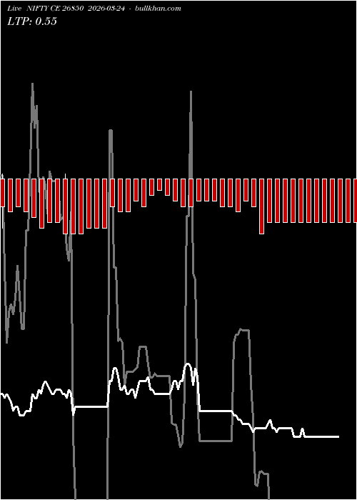  option chart NIFTY CE 26850 2026-03-24 