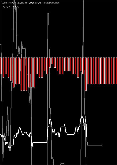  option chart NIFTY CE 26850 2026-03-24 