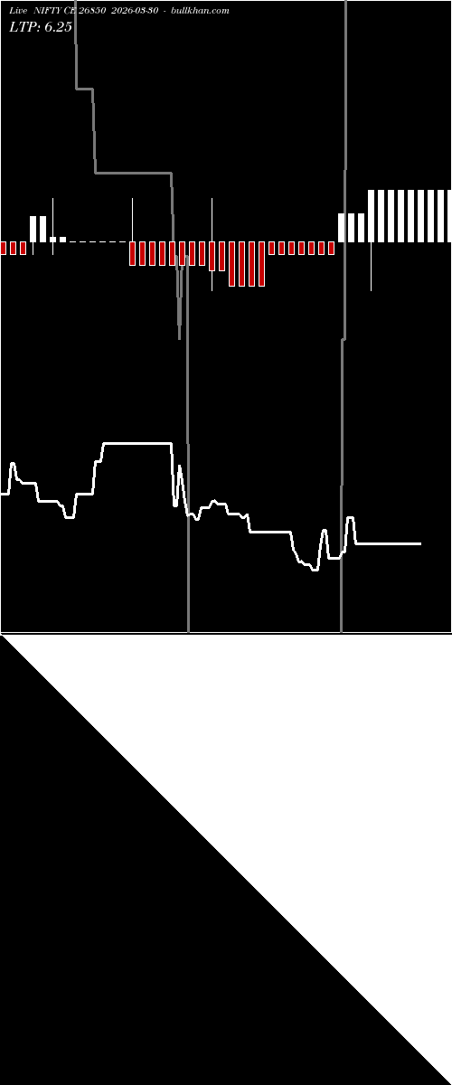  option chart NIFTY CE 26850 2026-03-30 
