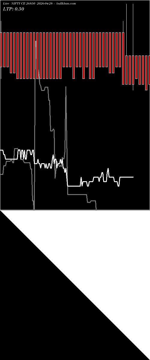  option chart NIFTY CE 26850 2026-04-28 
