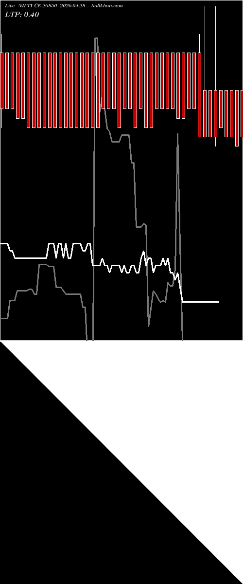  option chart NIFTY CE 26850 2026-04-28 