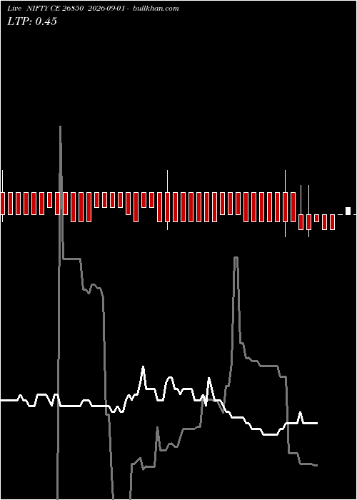  option chart NIFTY CE 26850 2026-09-01 