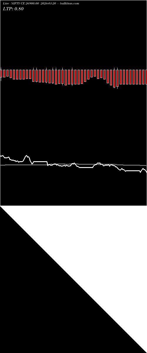 option chart NIFTY CE 26900.00 2026-01-20 
